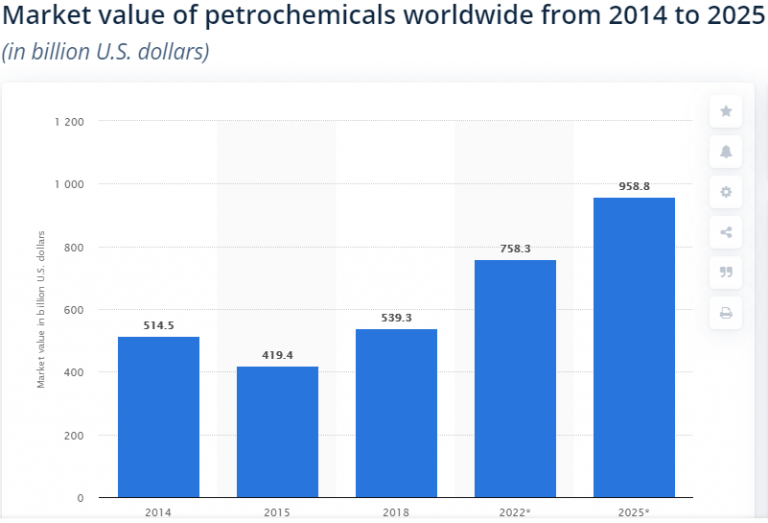 Industry Paper - Petrochemicals Industry - WalkWater Talent Advisors